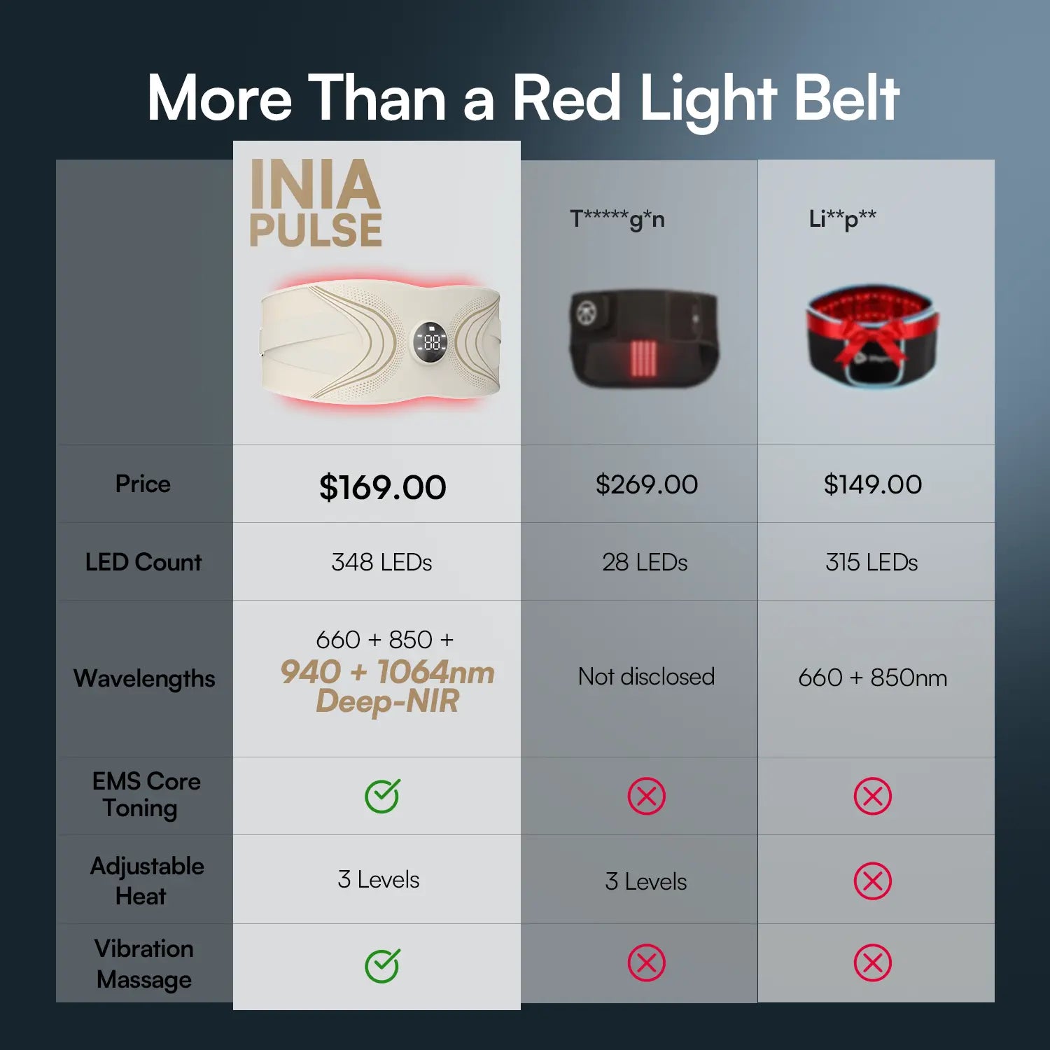 INIA PULSE 1064Nm Red Light Belt | All-In-One Postpartum Sculptor: Fade Stretch Marks & Tighten "Mommy Pooch" | 1064Nm Deep-Nir & EMS Abdominal Repair Belt,Summer Beauty Gift Ideas